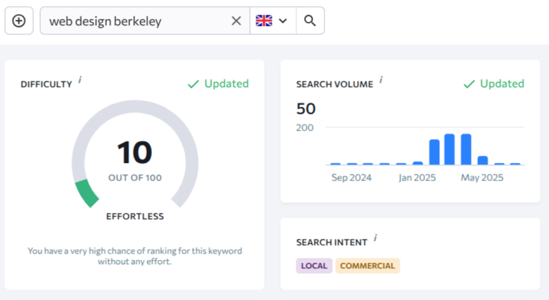 Screenshot of keyword research data for Web Design Berkeley, showing metrics.
