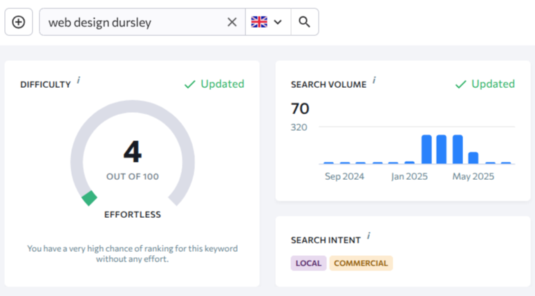 Screenshot of keyword research data for Web Design Dursley, showing metrics.