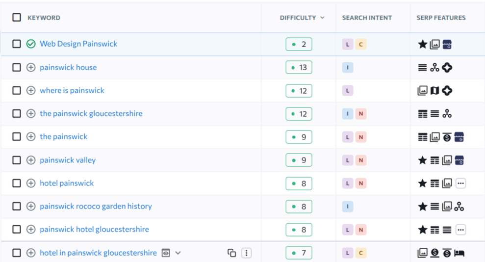 Keyword research screenshot for Web Design Painswick. Screenshot of keyword research data for Web Design Painswick, showing search terms and metrics.