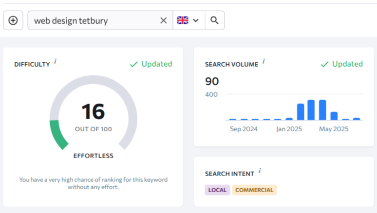 Screenshot of keyword research data for Web Design Tetbury, showing metrics.