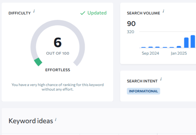 Screenshot of keyword research data for SEO Stroud, showing search term and metrics.
